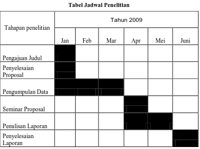 Tabel 3.2 Tabel Jadwal Penelitian 