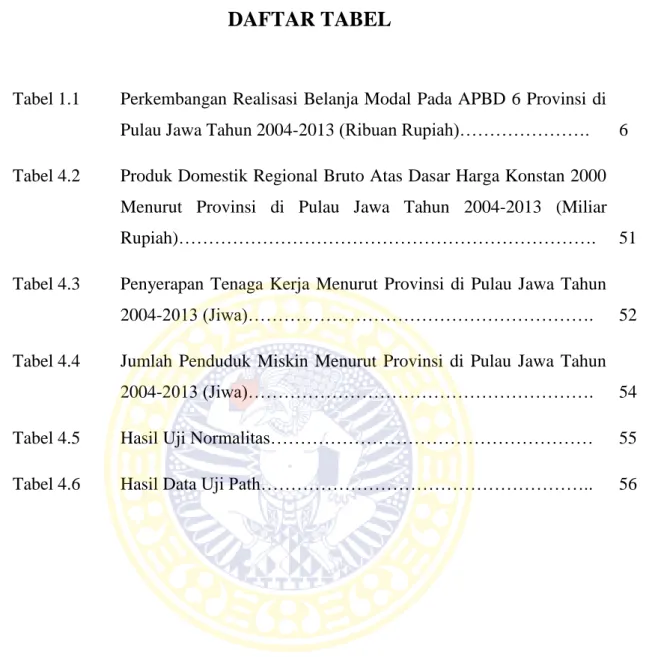 Tabel 1.1  Perkembangan Realisasi Belanja Modal Pada APBD 6 Provinsi di  Pulau Jawa Tahun 2004-2013 (Ribuan Rupiah)…………………