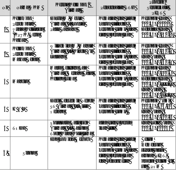 Tabel 5. UKM Penerima Manfaat Teknologi Asap Cair di Kupang NTT  No  Nama UKM  Ketua Kelmpok/ 