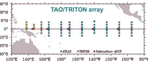 Gambar 1. Ilustrasi lokasi TRITON buoy di lautan Pasifik. 