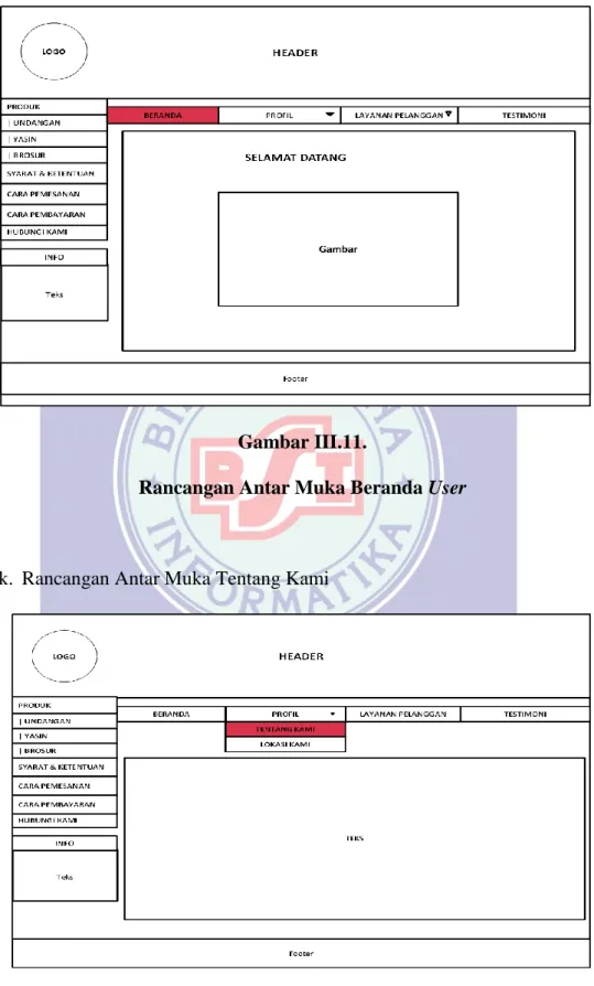 Gambar III.11. 