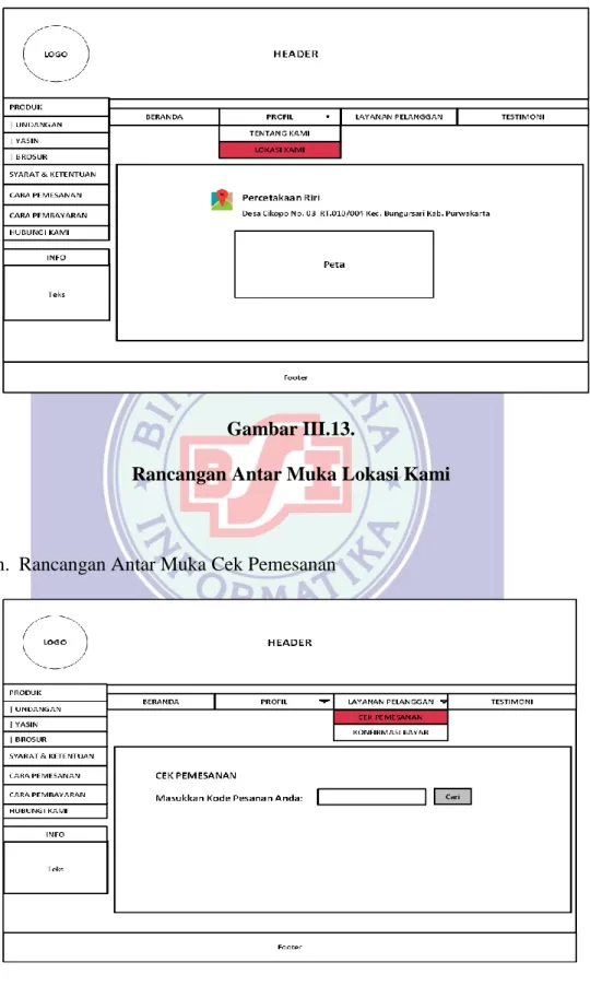 Gambar III.13. 