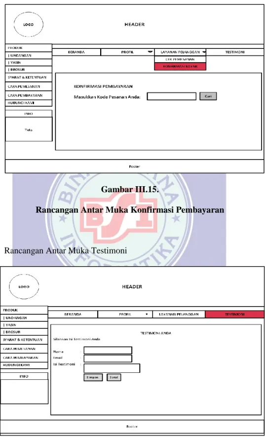 Gambar III.15. 