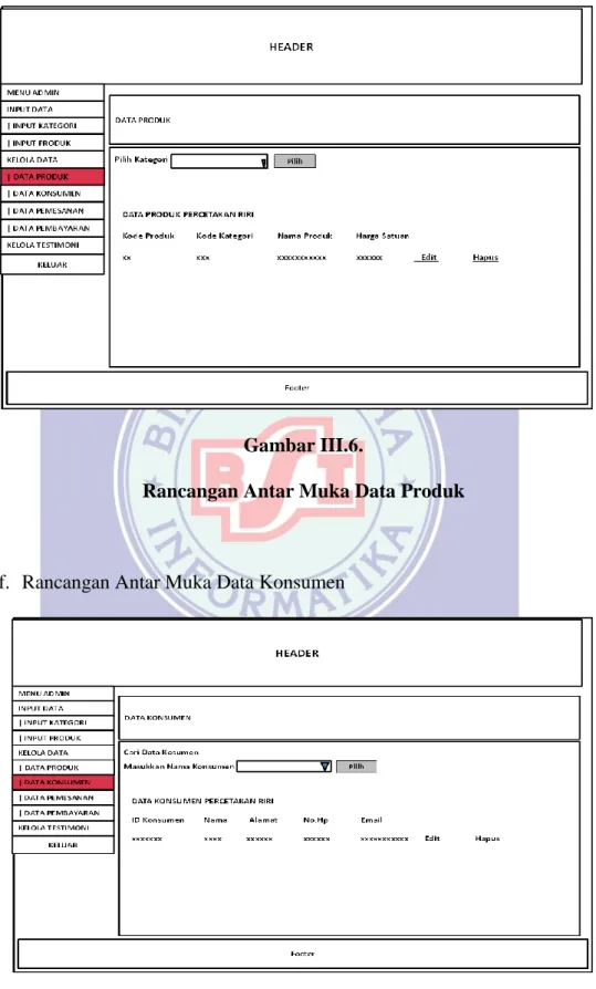 Gambar III.6. 