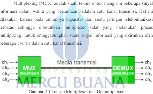 Gambar 2.1 konsep Multiplexer dan Demultiplexer 