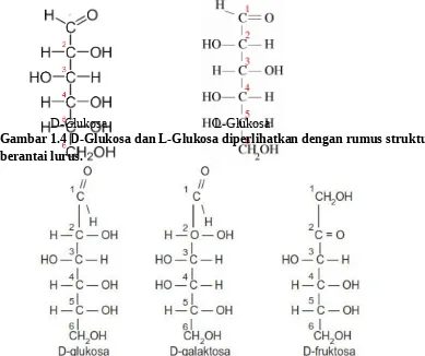Gambar 1.4 D-Glukosa dan L-Glukosa diperlihatkan dengan rumus struktur