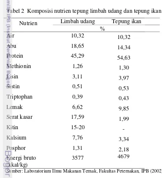 Tabel 2  Komposisi nutrien tepung limbah udang dan tepung ikan 