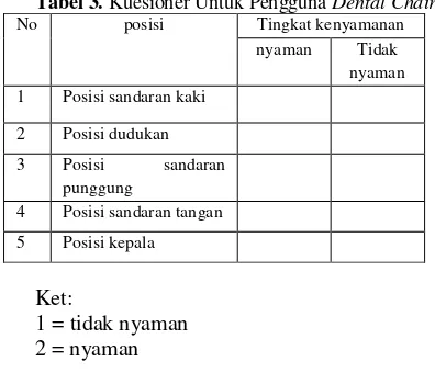 Tabel 4.  Kuesioner Dokter Gigi Dan Mahasiswa Kedokteran Gigi 