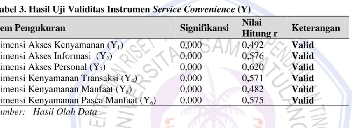 Tabel 3. Hasil Uji Validitas Instrumen Service Convenience (Y) 