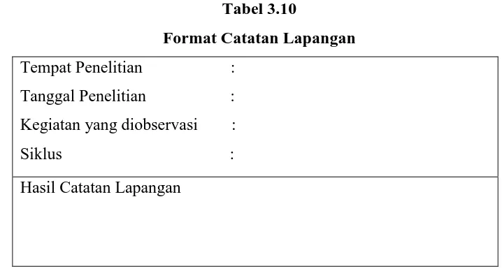 Tabel 3.10 