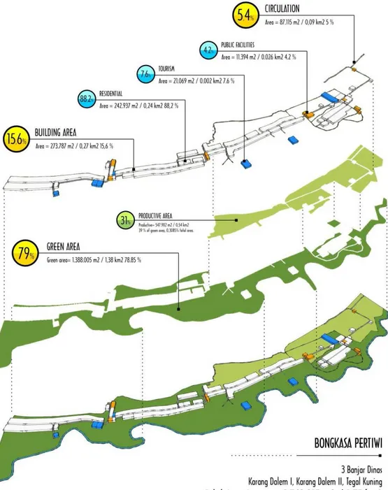 Gambar 2. 8 Infografik Luasan Wilayah Desa Bongkasa Pertiwi
