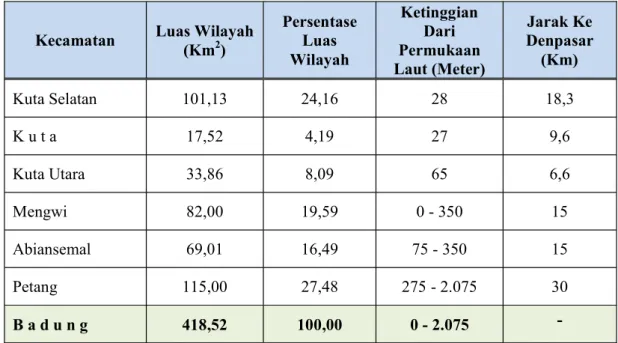 Tabel 2. 1 Luas Wilayah Kabupaten Badung, Ketinggian dari Permukaan Laut