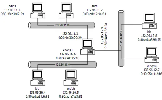 Gambar  diatas  memperlihatkan  jaringan  TCP/IP  yang  menggunakan  teknologi  Ethernet