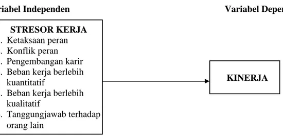 Gambar 2.5. Kerangka Konsep Penelitian 