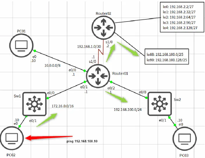 Gambar 3: Route Selection 