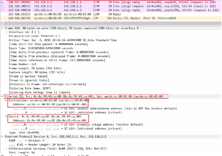 Gambar 6: Frame dari Host-A ke e0/0 Router 