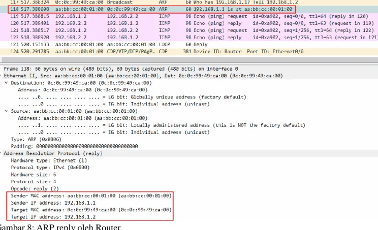 Gambar 8: ARP reply oleh Router 