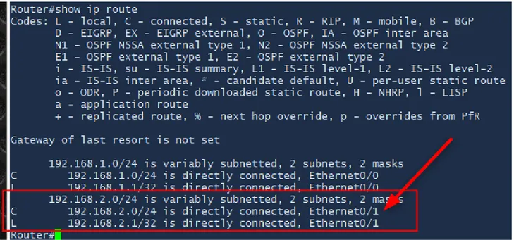 Penjelasan Dasar Proses IP Routing