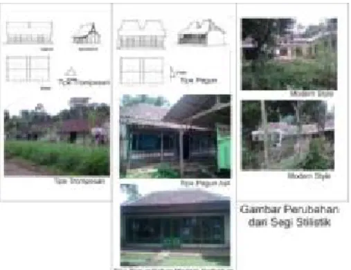 Gambar 4 : Hasil Analisa Perubahan Gaya Bangunan 