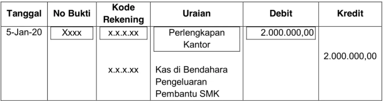 Tabel 11 Contoh 1 Jurnal Transaksi SMK