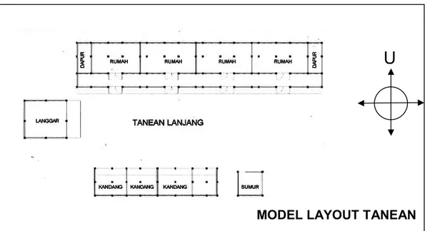 Gambar 1. Model Layout Tanean Lanjang , di Kecamatan Torjun, Kabupaten Sampang, Madura, Memiliki Arah  Bangunan Utara-Selatan (Dokumentasi Pribadi) 