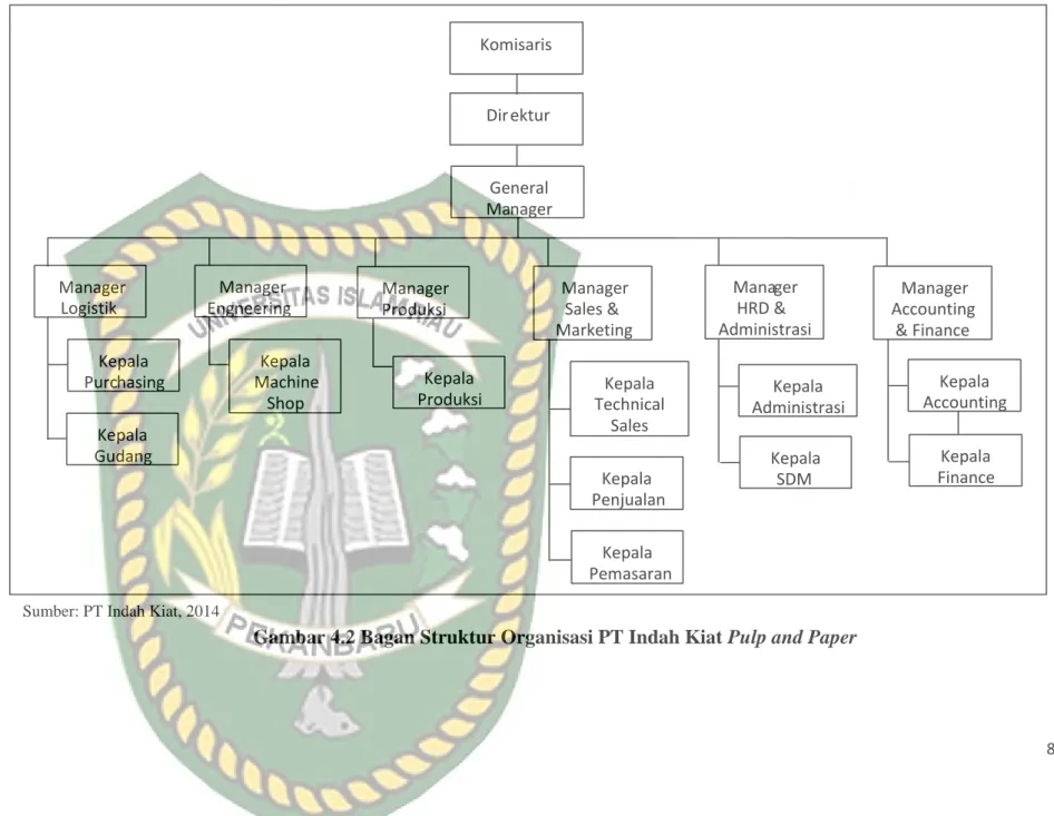 Gambar 4.2 Bagan Struktur Organisasi PT Indah Kiat Pulp and Paper 