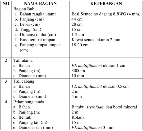 Tabel 3. Spesifikasi alat tangkap bubu  yang  sering digunakan di Perairan  Gebang Mekar  