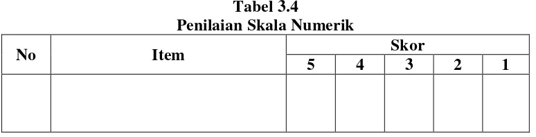 Tabel 3.4 Penilaian Skala Numerik 