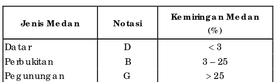 Tabel 2.1 Klasifikasi Menurut Kelas Jalan 