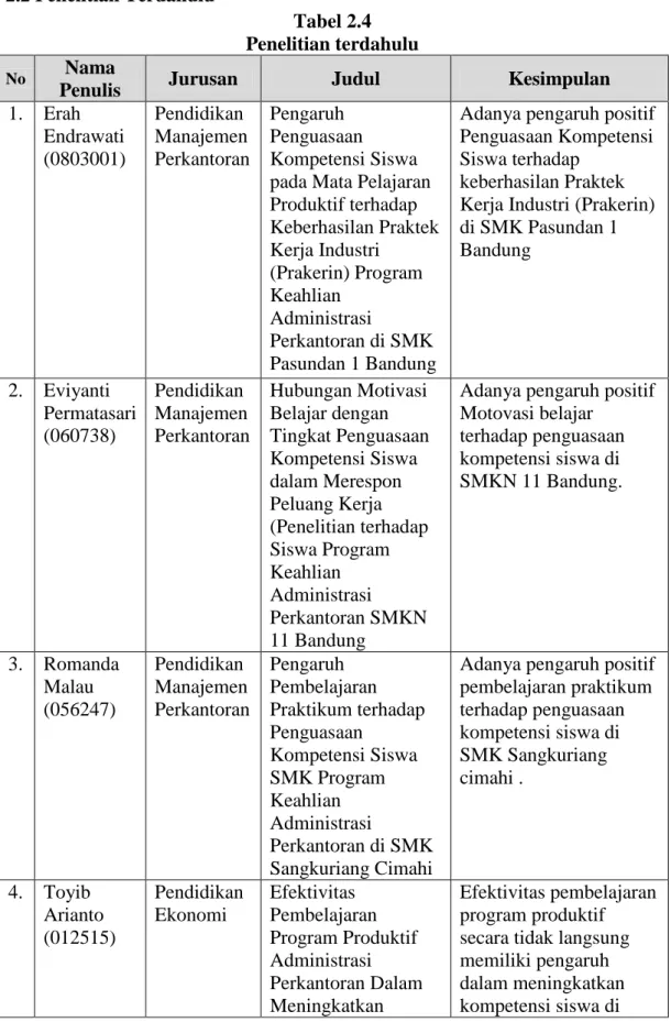 Tabel 2.4   Penelitian terdahulu 