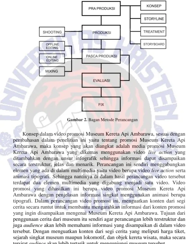 Gambar 2. Bagan Metode Perancangan