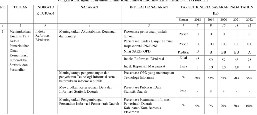 Tabel TC.25  Tujuan dan Sasaran 