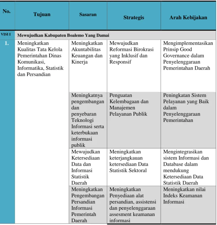 Tabel T.C.26  Penentuan Strategi 