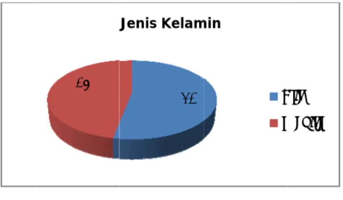 Gambar 4.2 n Data, 2010 l pengolahan > 40 tahun at Gamba n Data, 201047% J0%46%1