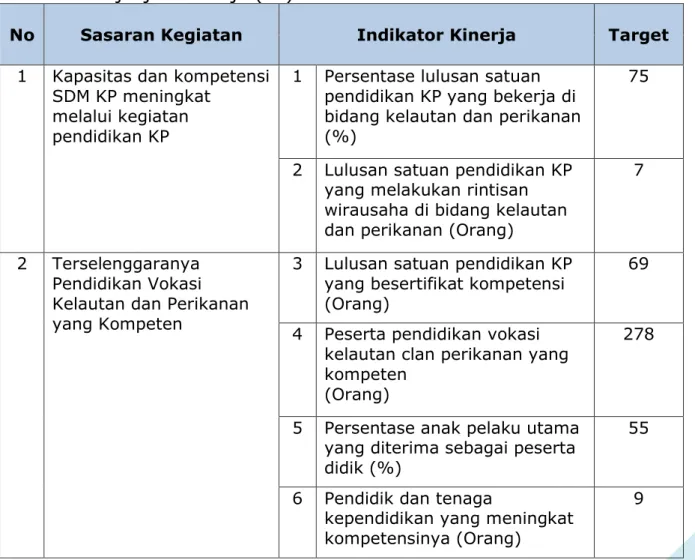 Tabel 3. Perjanjian Kinerja (PK) Politeknik KP Jembrana Tahun 2021. 