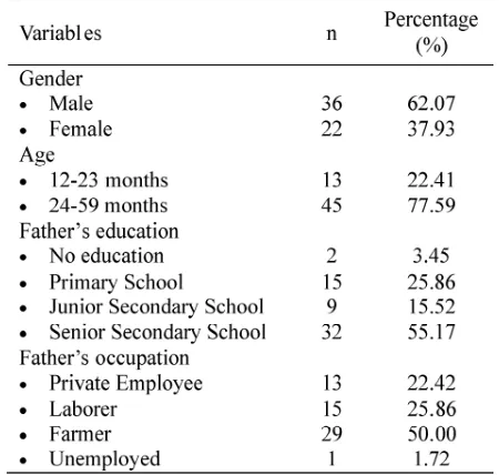 TABLE 2.Characteristics of children enrolled inthis study