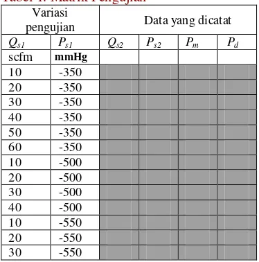 Gambar 6.   Bentuk suction chamber tunggal dan suction chamber terbagi dua terbuat dari bahan tembus pandang 