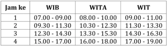 Tabel 8  Waktu Ujian 