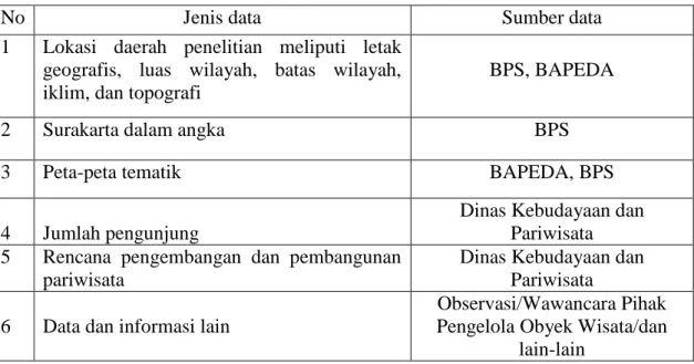 Tabel 1.3. Jenis dan Sumber Data Penelitian 