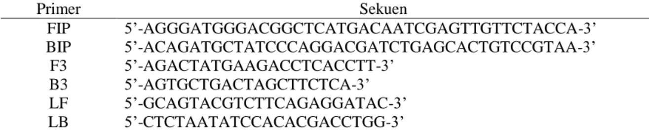 Tabel 1. Sekuens Primer 