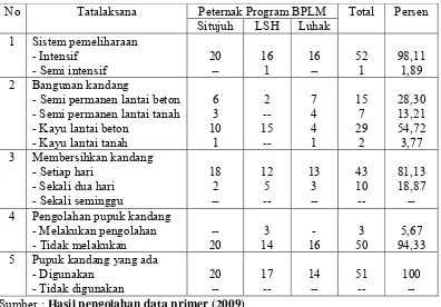 Tabel  17   Tatalaksana pemeliharaan ternak sapi program pengembangan 