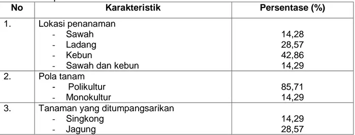 Tabel 6.   Karakteristik Usahatani Kumis kucing di Desa Kalaparea Kecamatan Nagrak,    Kabupaten Sukabumi – Jawa Barat 