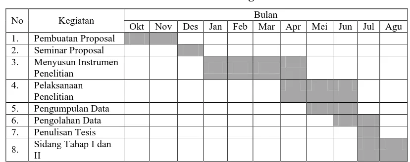Tabel 3.3 Rencana Jadwal Kegiatan Penelitian 