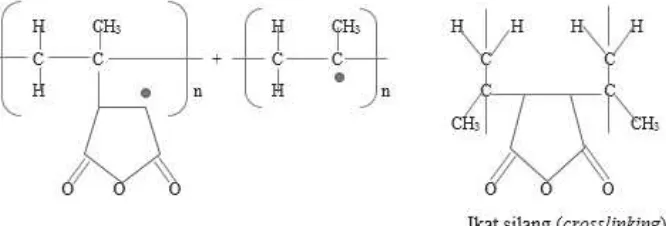 Gambar 2.3 Struktur Maleat Anhidrida 