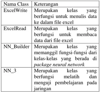 Tabel 5. Penjelasan Class pada NNBuilder  Nama Class  Keterangan 