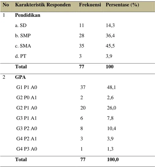 Tabel 1. Hasil Karakteristik Responden  No  Karakteristik Responden  Frekuensi  Persentase (%)  1  Pendidikan  a