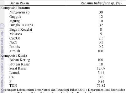 Tabel 1 Komposisi bahan ransum Indigofera sp. 