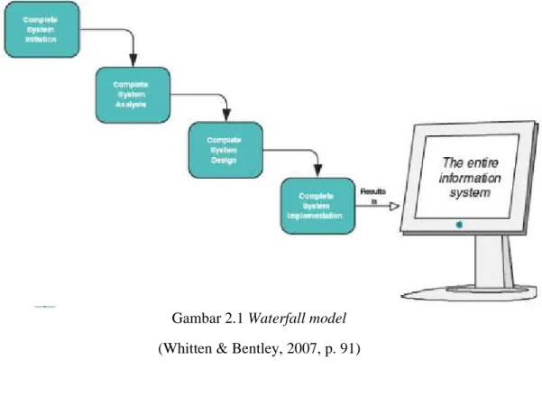 Gambar 2.1 Waterfall model  (Whitten &amp; Bentley, 2007, p. 91) 