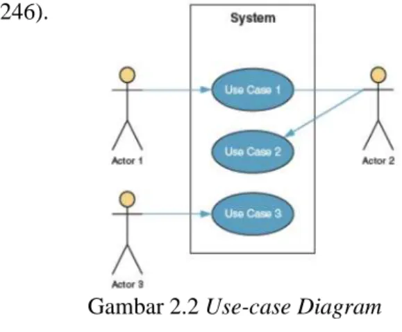Gambar 2.2 Use-case Diagram  (Whitten &amp; Bentley, 2007, p. 246) 