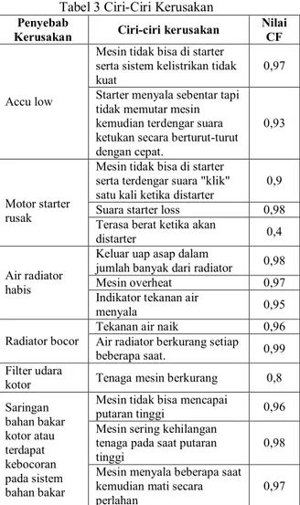 Gambar 4 Tampilan Halaman Konsultasi  Gambar  4  merupakan  tampilan  halaman  pada  saat  akan  melakukan  konsultasi  mengenai  kerusakan mobil